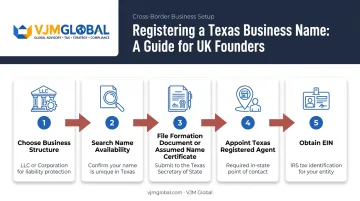 5-step process to register a business name in Texas from UK