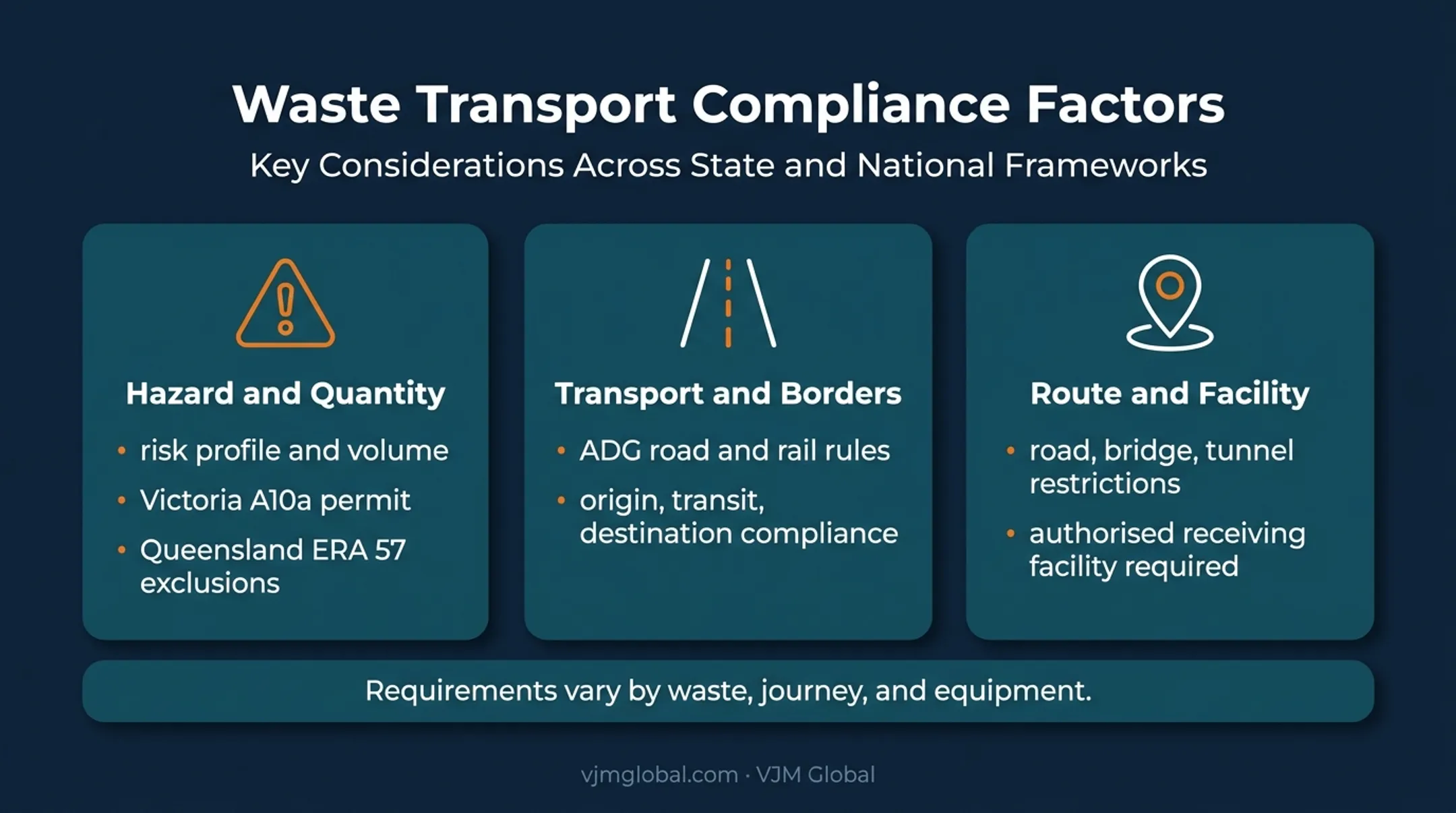 Three factors affecting Australian hazardous waste transport requirements