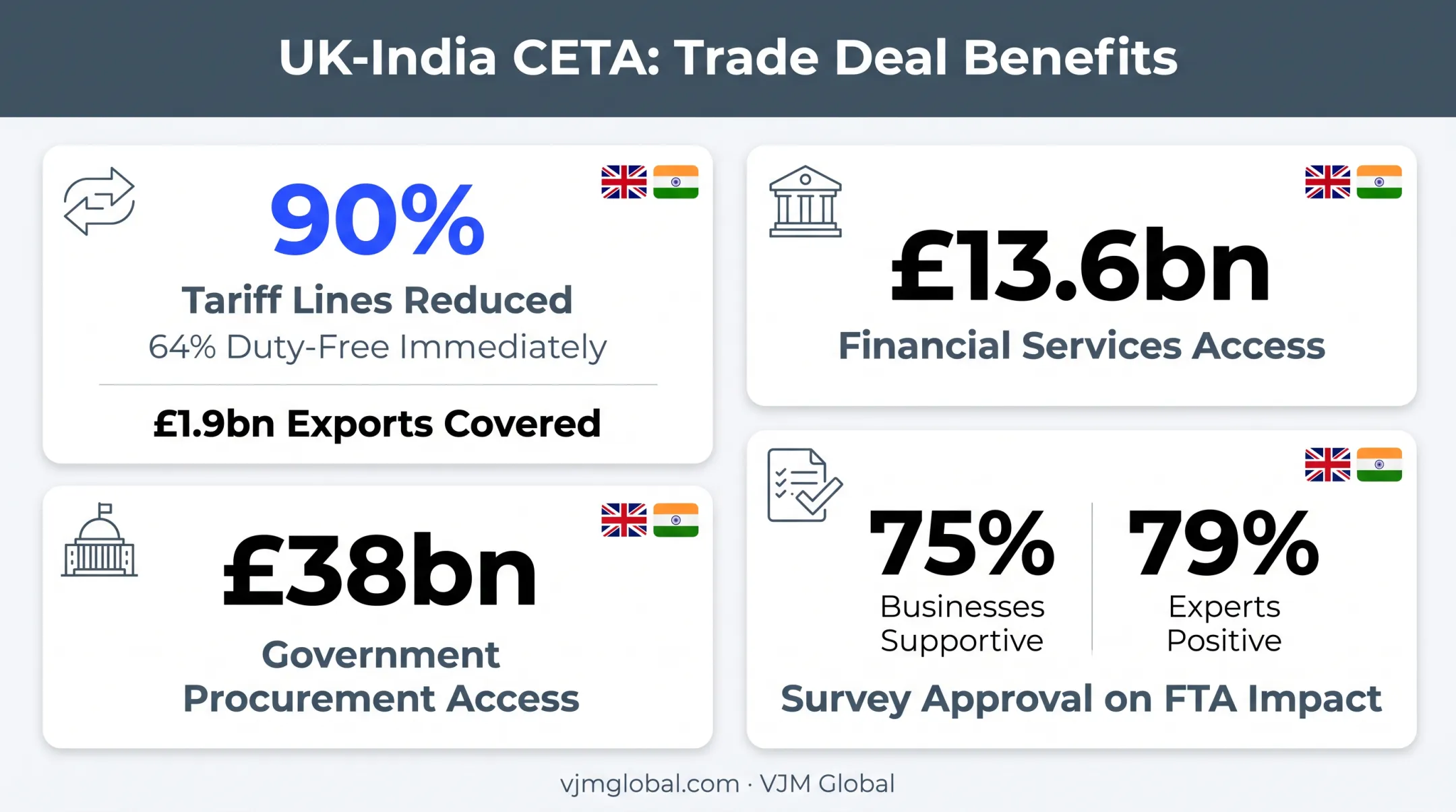 UK-India trade deal tariff reduction and market access breakdown