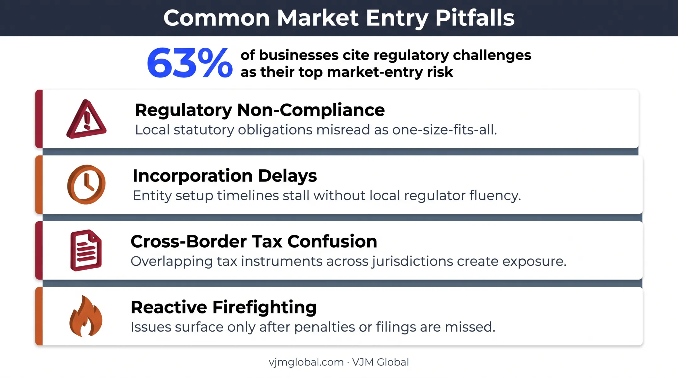 Common India market entry risks and compliance pitfalls for UK firms