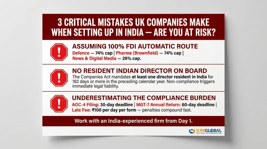 Three common UK company India setup mistakes compliance penalties director rules