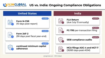 US versus India ongoing investment company compliance obligations comparison chart