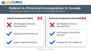 Comparison of federal versus provincial incorporation rules in Canada