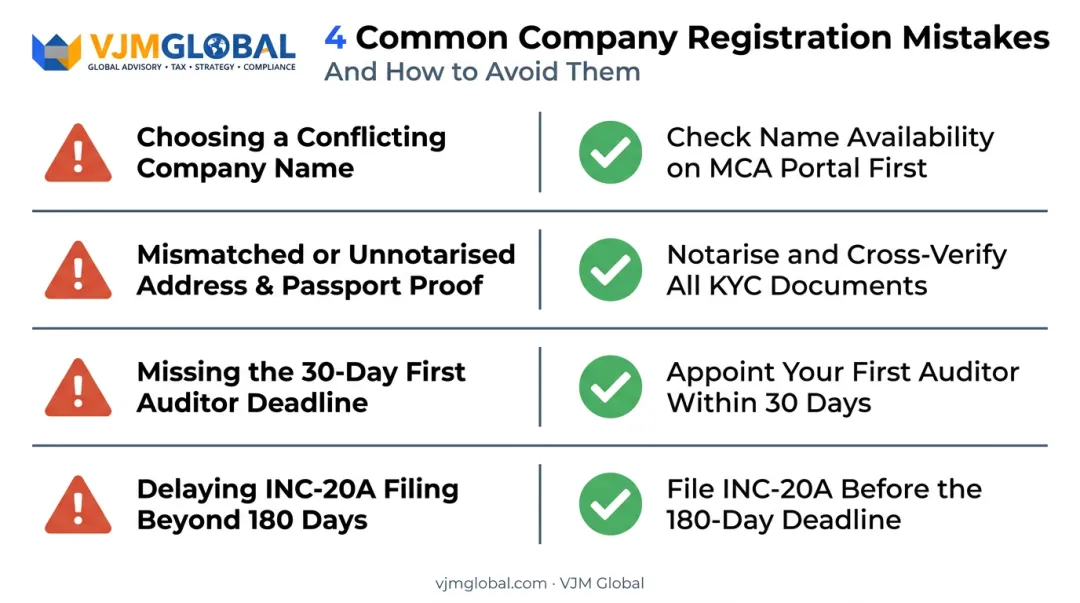 Four common mistakes founders make during India company registration process