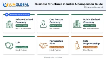 Six business structures comparison chart for company registration in India