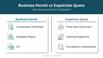 Business Permit and Expatriate Quota requirements comparison for foreign companies