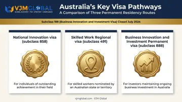 Three Australian visa pathway options for relocating business owners compared