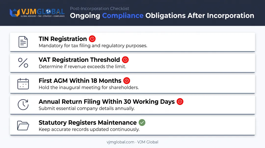 Post-incorporation compliance checklist for Sri Lankan companies