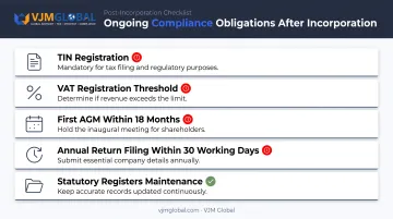 Post-incorporation compliance checklist for Sri Lankan companies