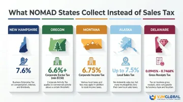 NOMAD states alternative tax comparison table infographic with five columns