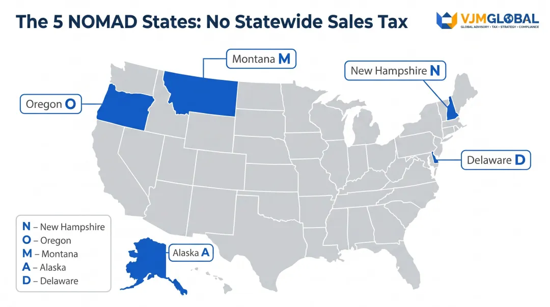 NOMAD states map showing five US states with no statewide sales tax