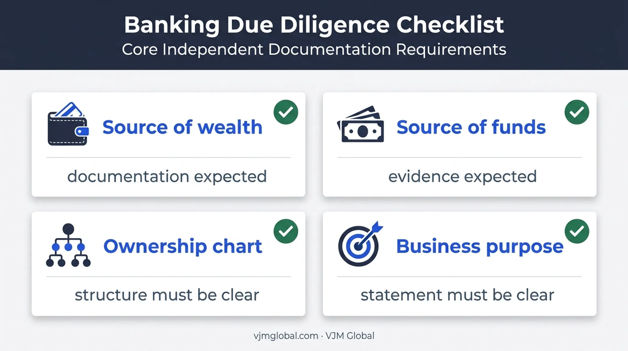 Four banking approval documents required for UAE offshore companies