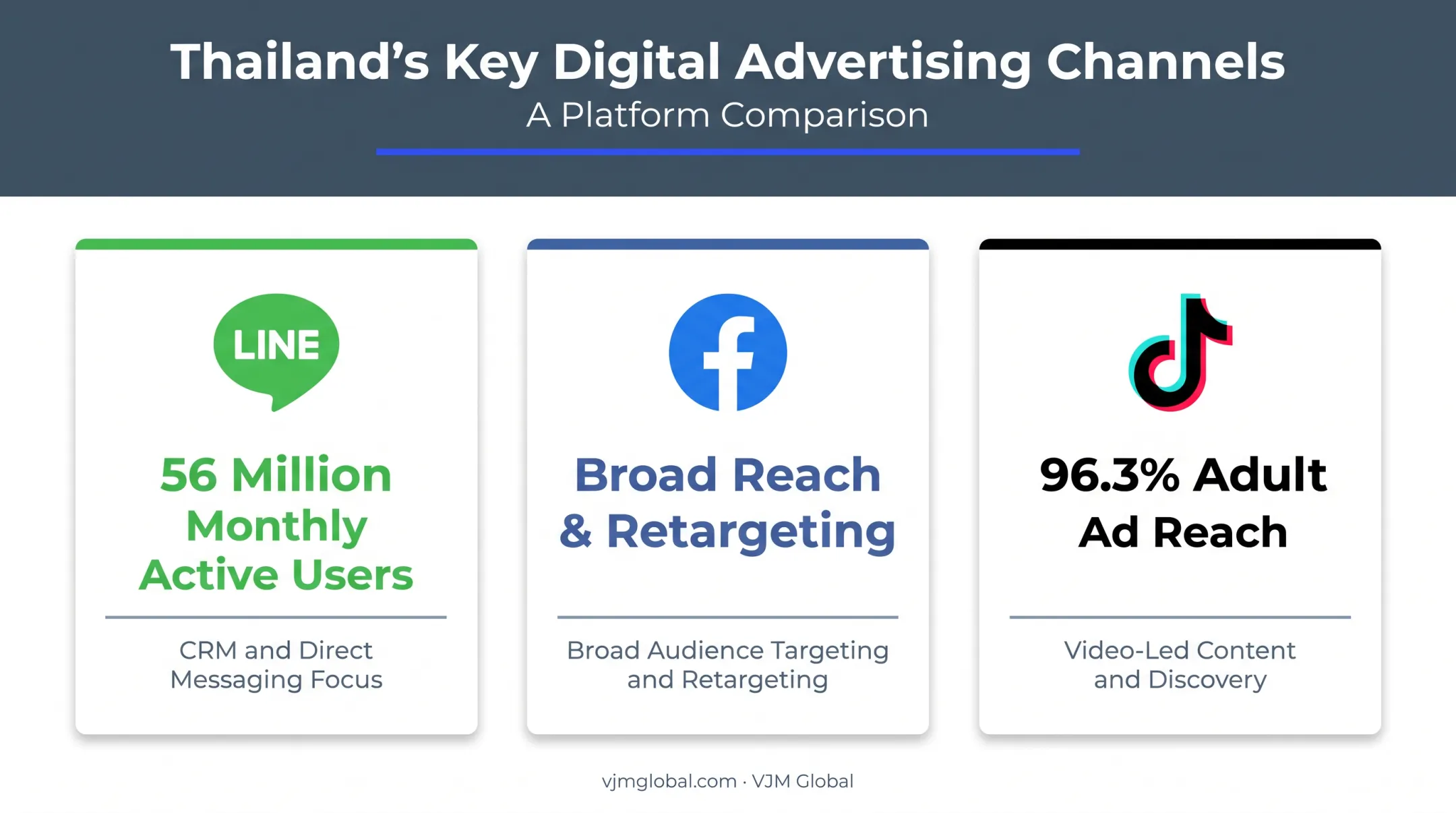 Thailand social media platform usage comparison LINE Facebook TikTok
