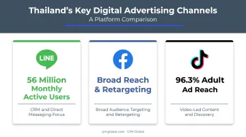 Thailand social media platform usage comparison LINE Facebook TikTok