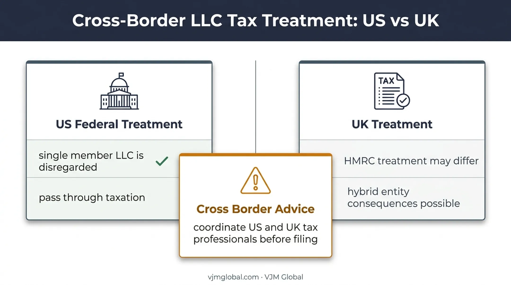 US and UK tax treatment differences for Louisiana single member LLCs