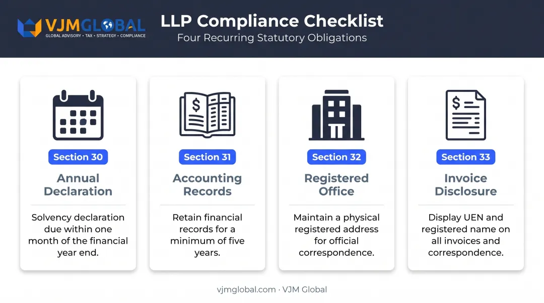 Four ongoing statutory compliance duties for Singapore LLPs under the Act