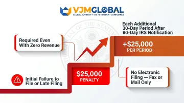 Form 5472 IRS penalty structure escalation for foreign-owned US LLC non-compliance