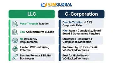 LLC versus C-Corporation comparison table for UK nationals forming US companies