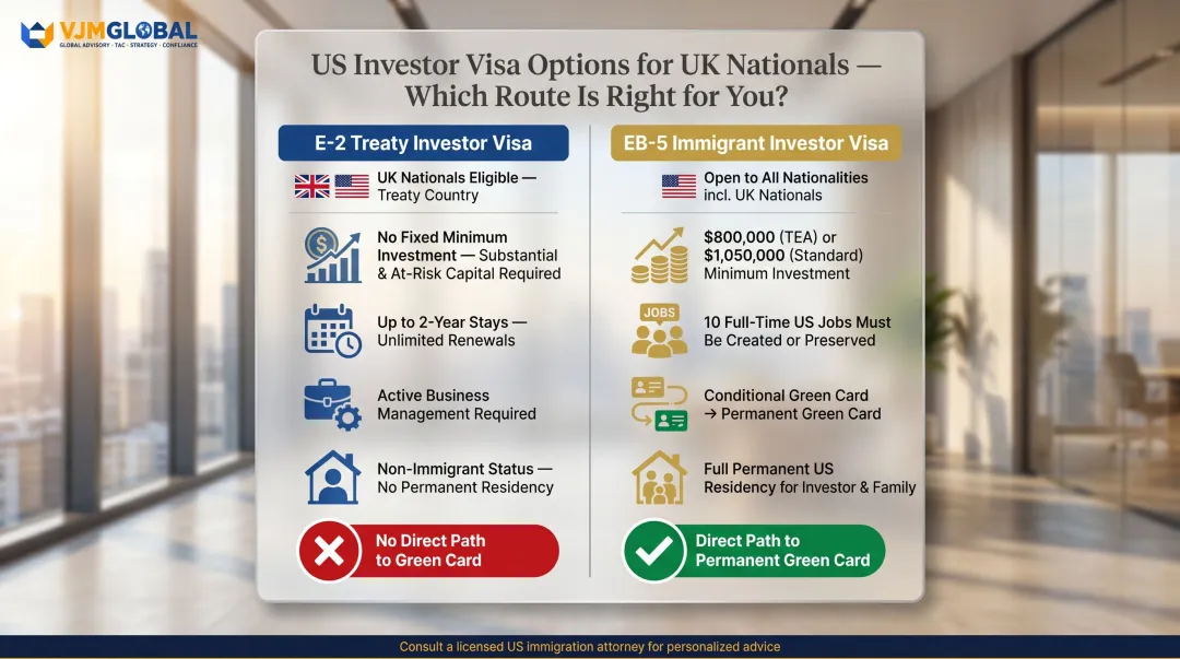 E-2 Treaty Investor Visa versus EB-5 Immigrant Investor Visa comparison for UK nationals