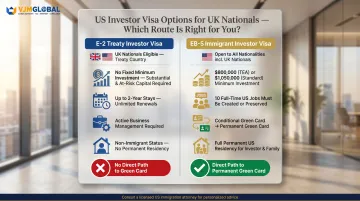 E-2 Treaty Investor Visa versus EB-5 Immigrant Investor Visa comparison for UK nationals