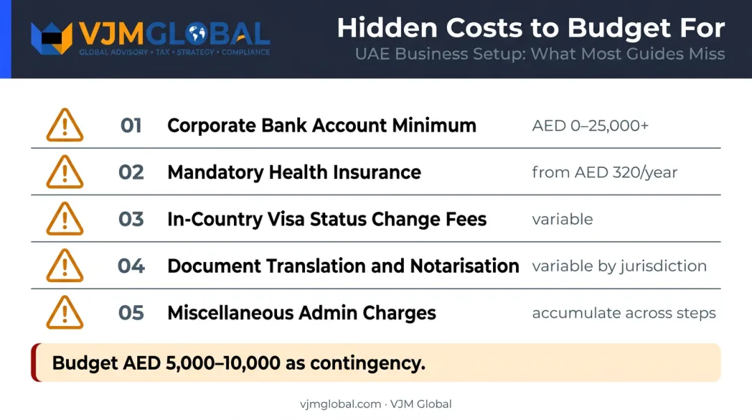 Hidden Dubai free zone setup costs checklist with AED budget impact estimates