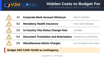 Hidden Dubai free zone setup costs checklist with AED budget impact estimates