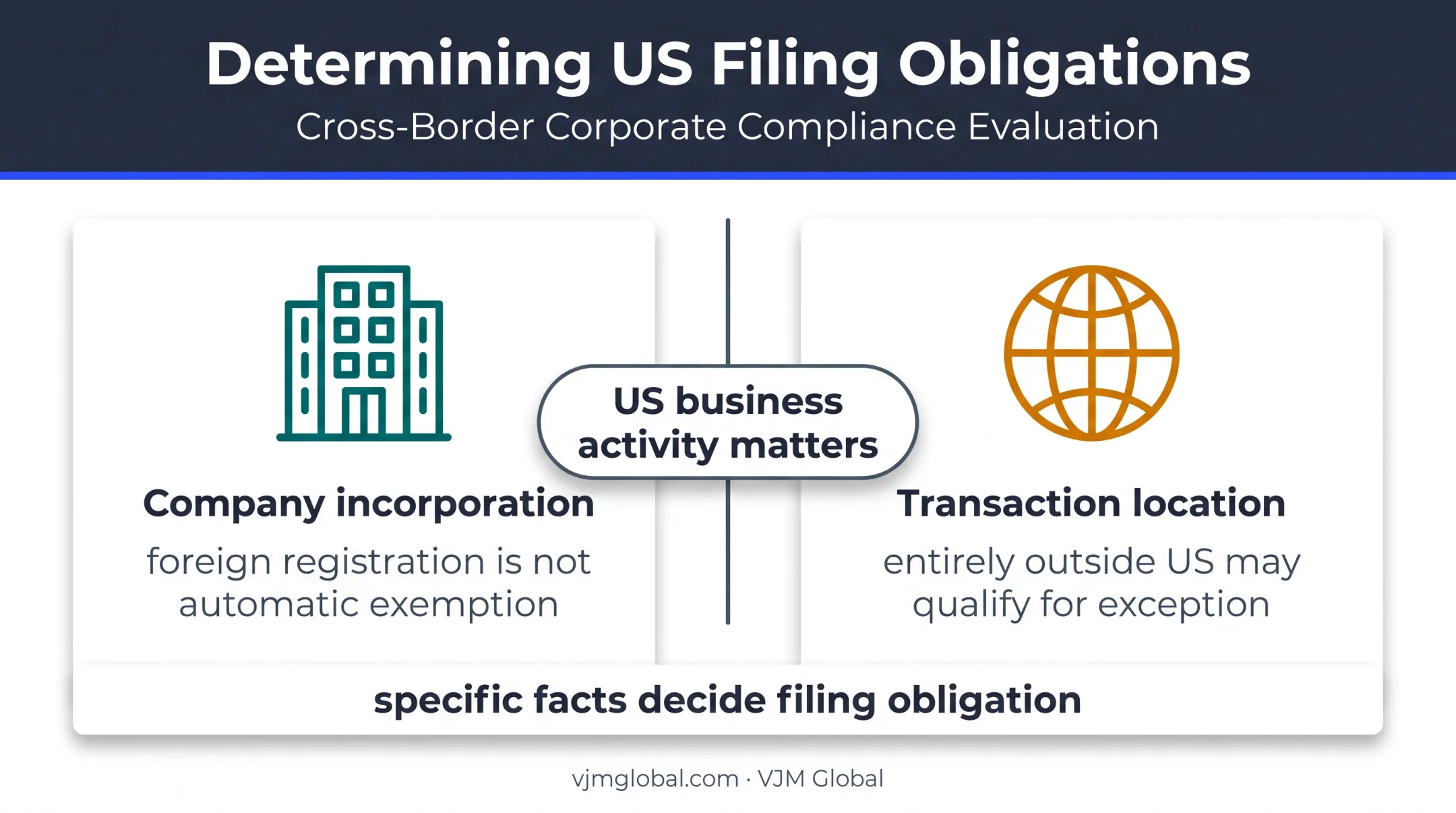US business connection versus overseas incorporation Form 8300 test