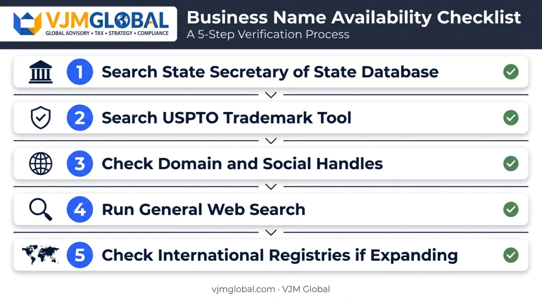 5-step checklist to verify if a business name is already taken