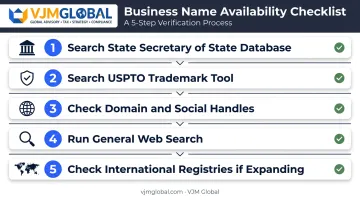 5-step checklist to verify if a business name is already taken