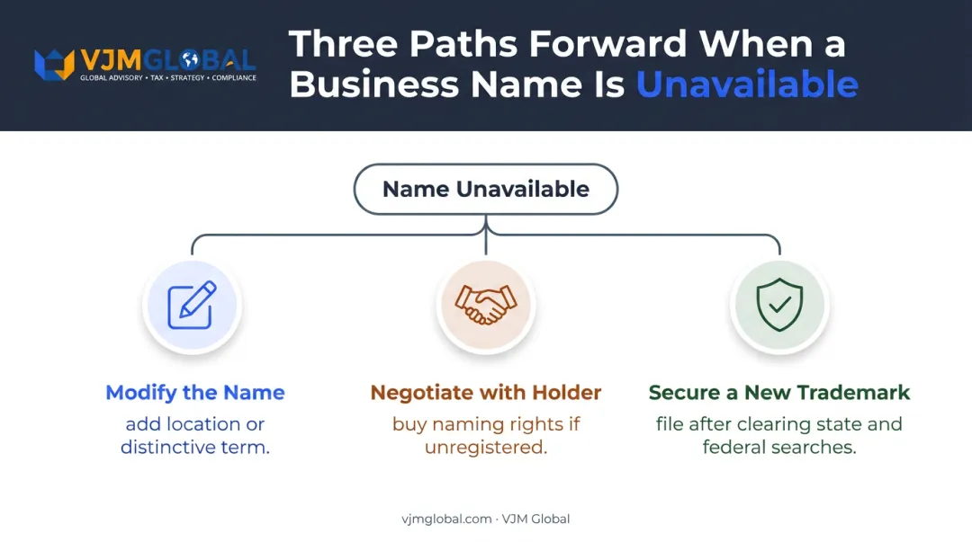 Three options when your desired business name is already taken