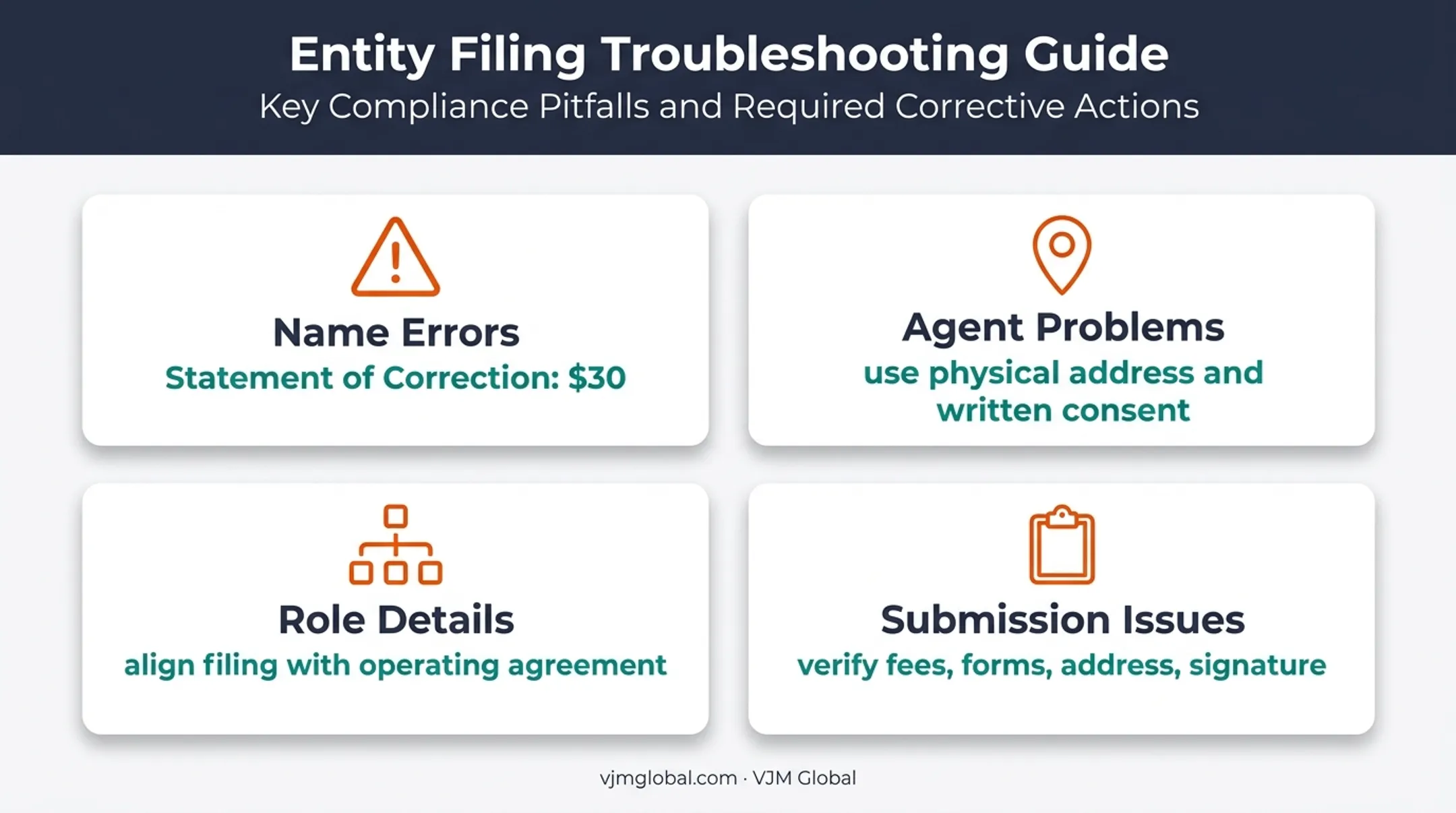 Washington LLC filing mistakes and correction checklist