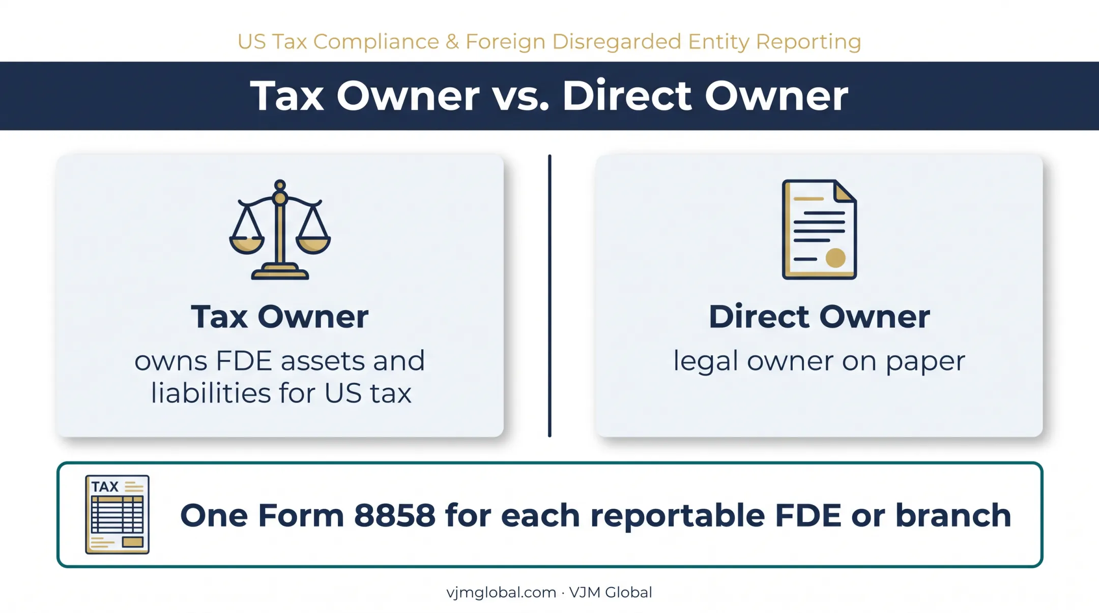 Tax owner versus direct owner Form 8858 reporting relationship
