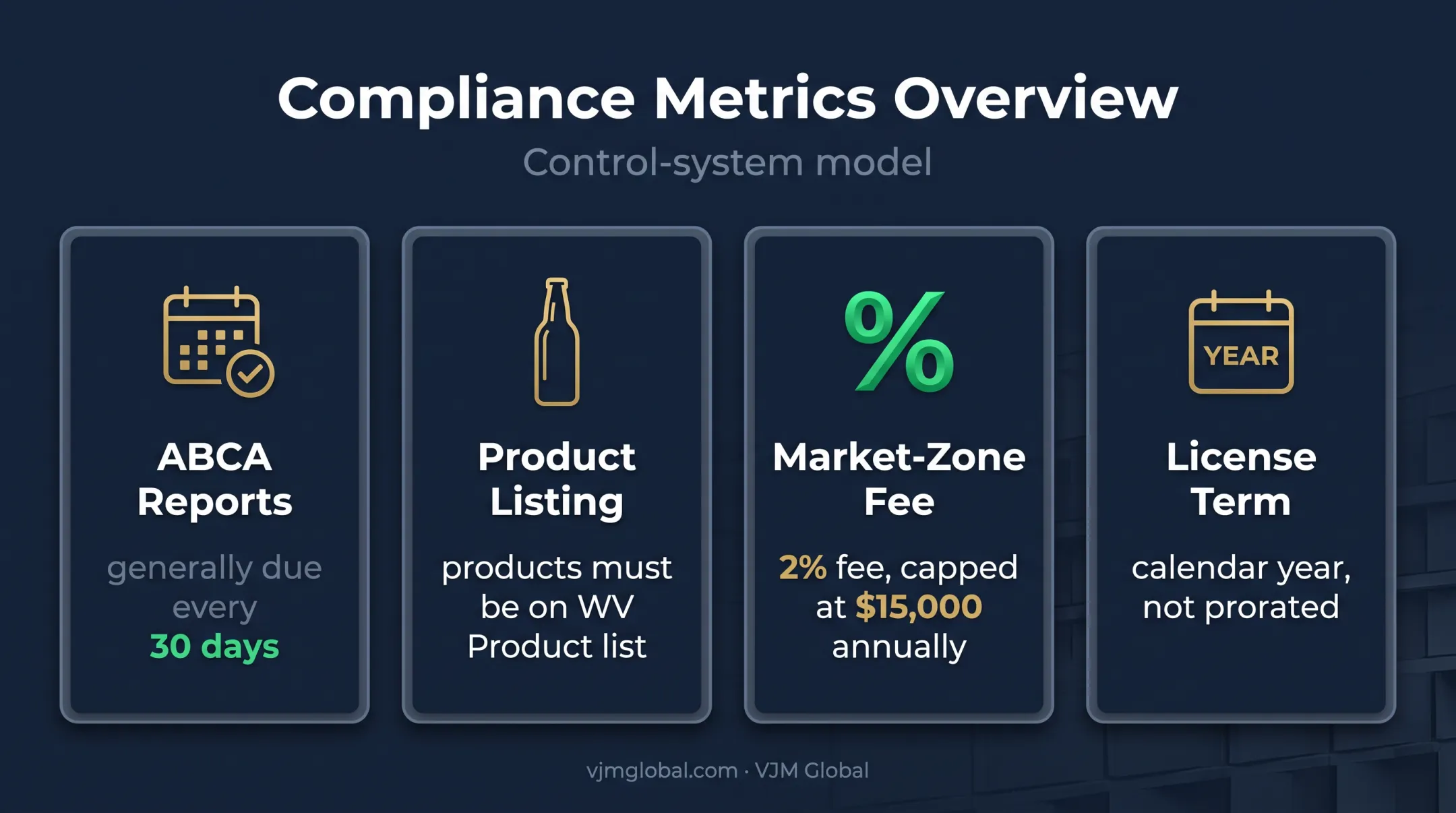 West Virginia distillery compliance metrics and operating requirements