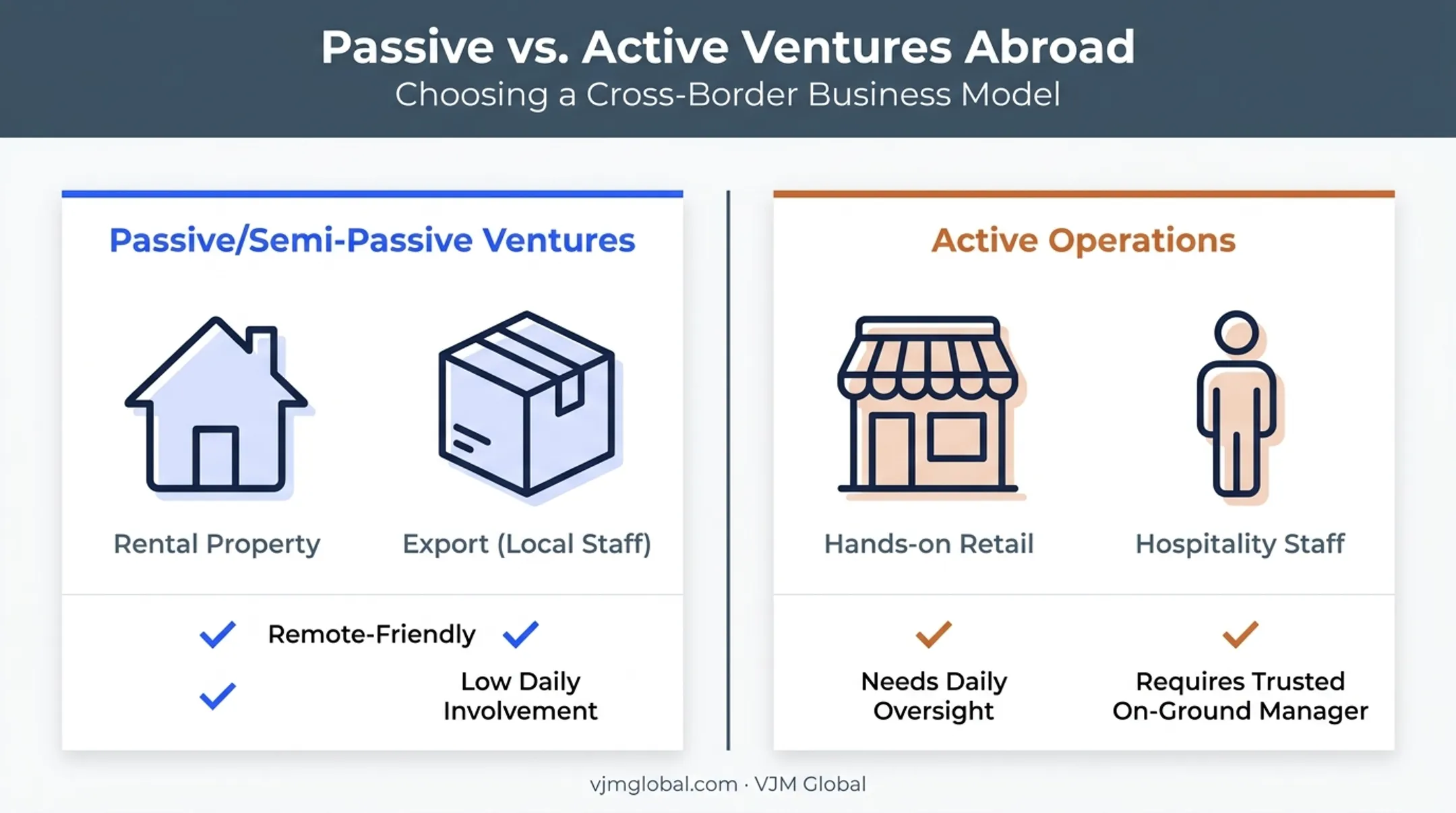 Passive versus active Sri Lanka business ownership comparison chart