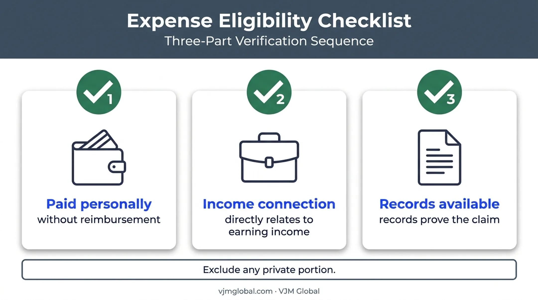 Three-question employee tax deduction eligibility test infographic