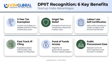 Six key Startup India DPIIT recognition benefits overview chart