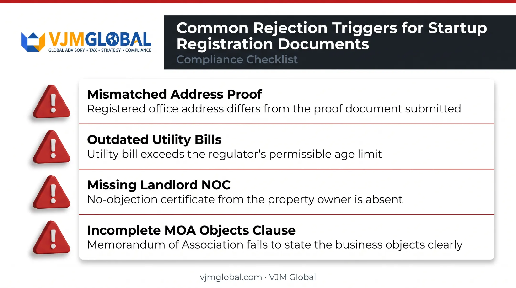 Common document rejection triggers for startup registration applications