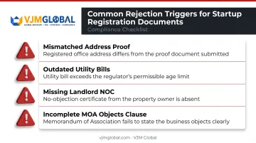 Common document rejection triggers for startup registration applications