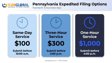 Pennsylvania expedited business filing options with pricing and cutoff times