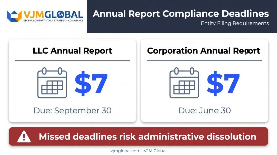 Pennsylvania LLC and corporation annual report fees and due dates comparison