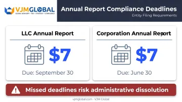 Pennsylvania LLC and corporation annual report fees and due dates comparison