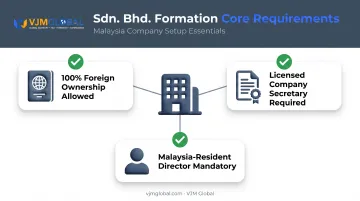 Sdn Bhd company formation requirements resident director and secretary