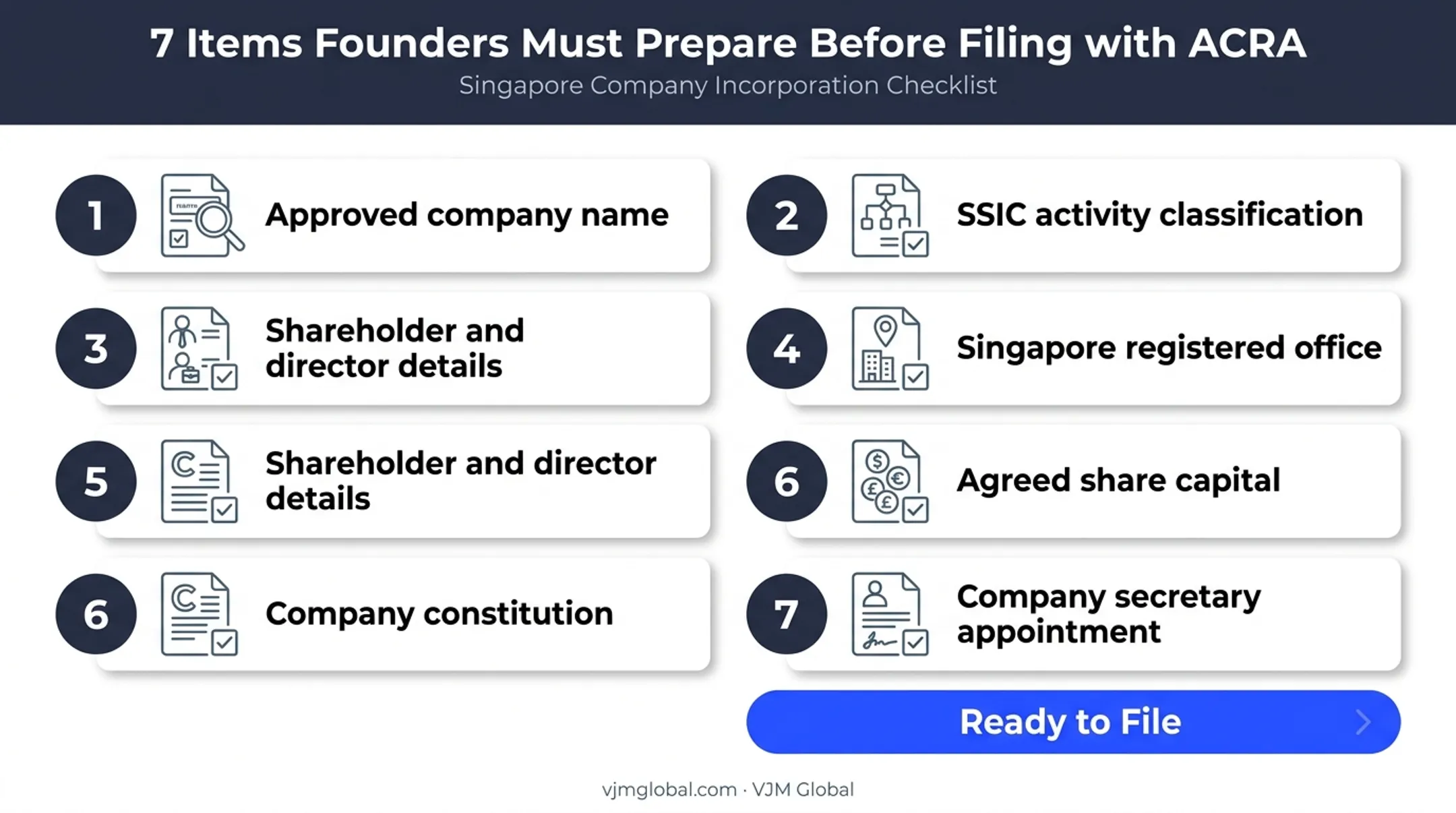 Seven company requirements checklist before filing with ACRA Singapore