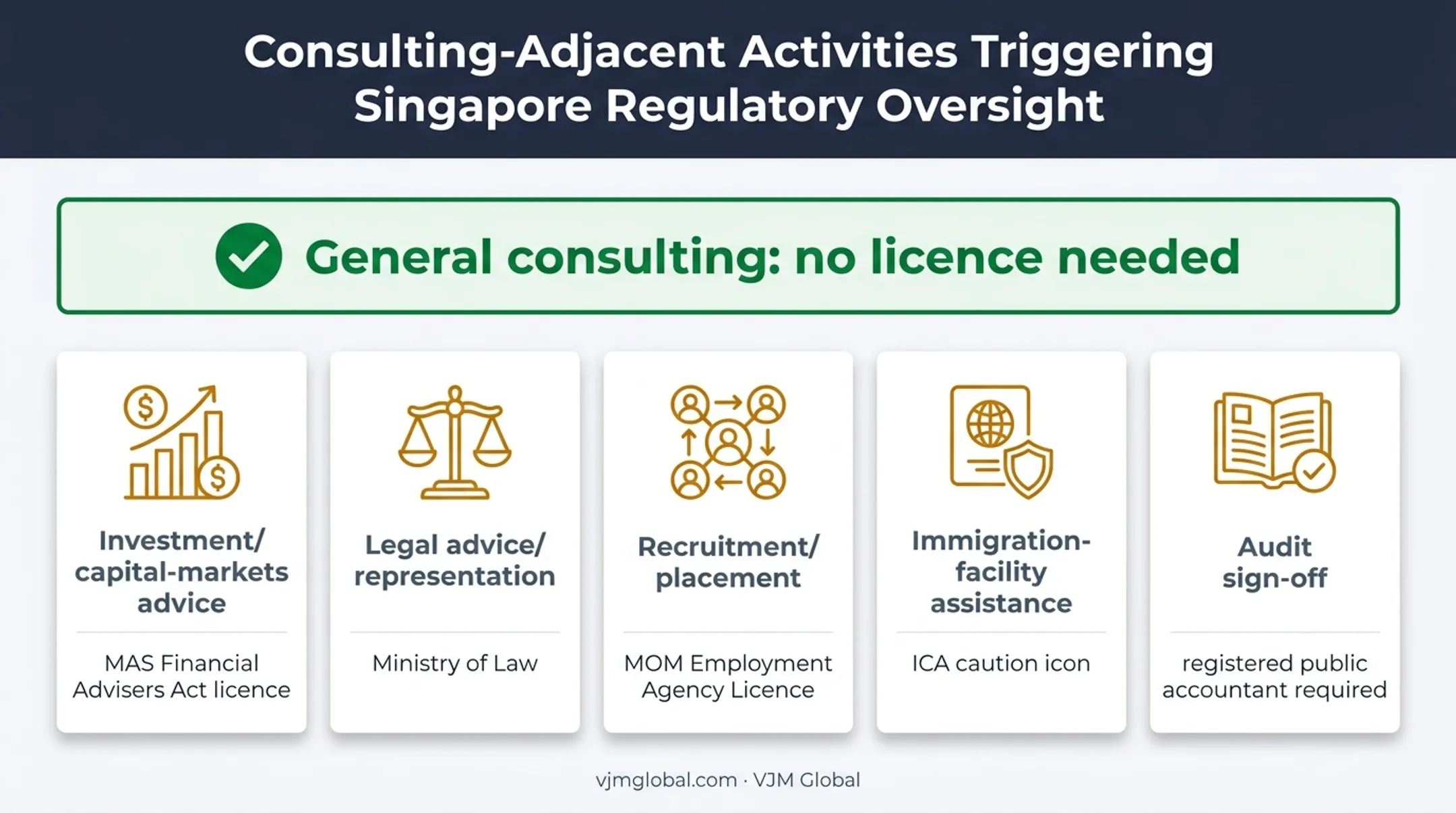 Five regulated consulting services requiring special licences in Singapore