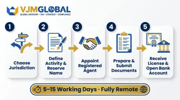 5-step Dubai offshore company registration process flow for Indian entrepreneurs