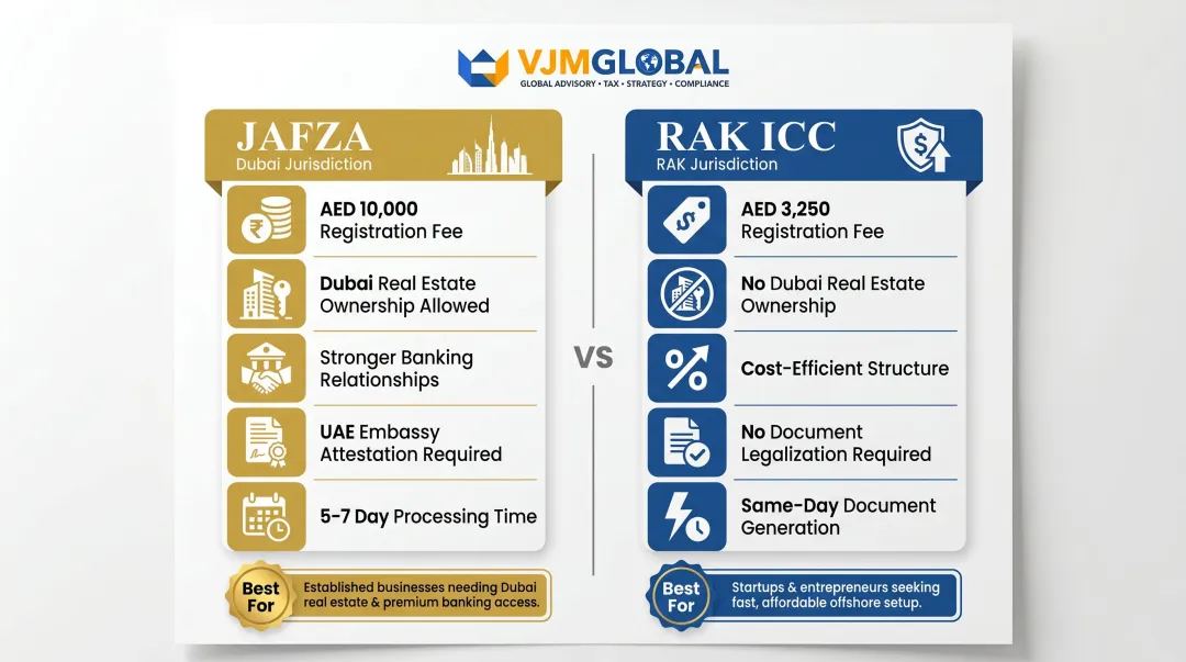 JAFZA versus RAK ICC offshore jurisdiction comparison decision guide infographic