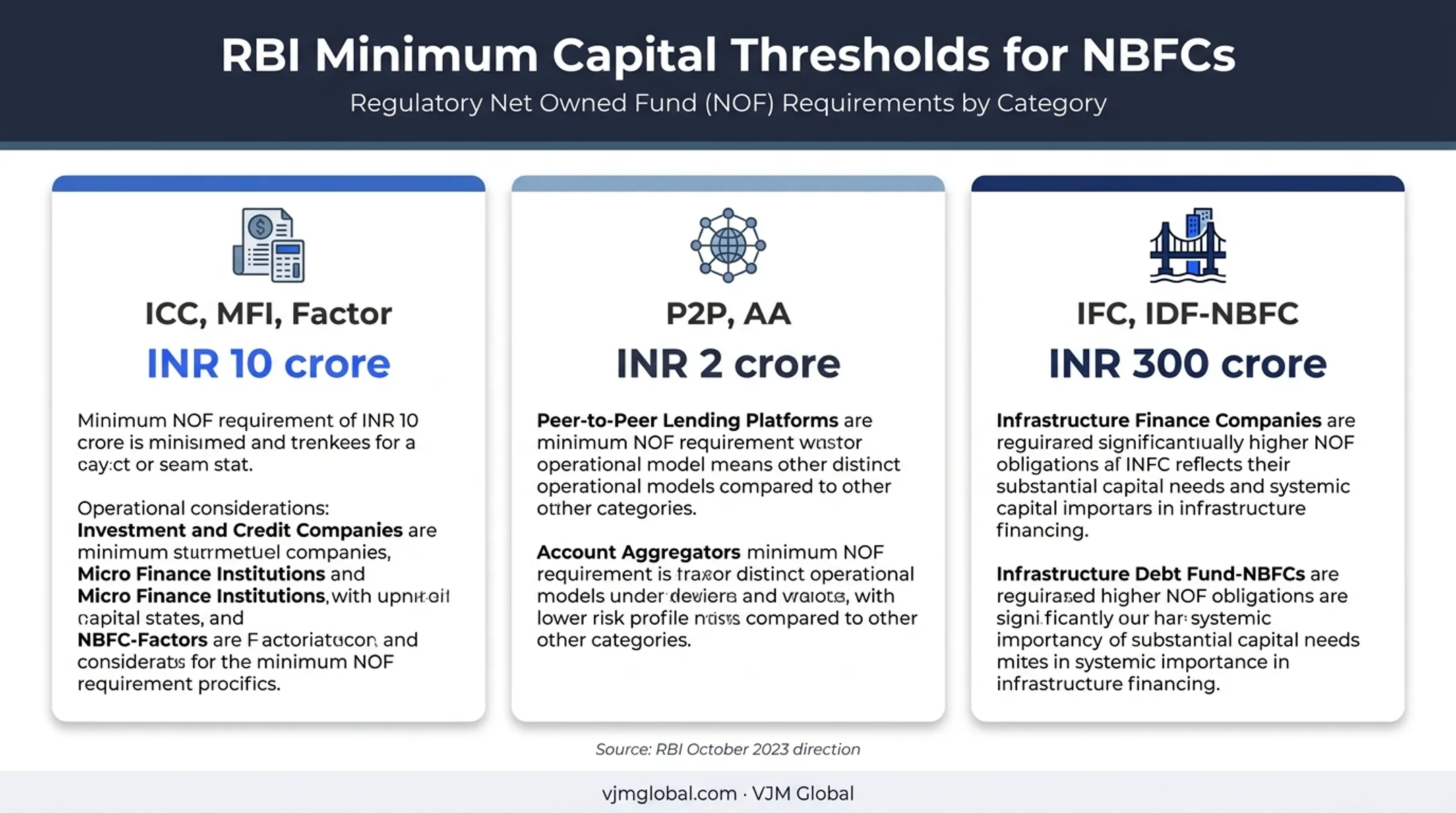 NBFC Net Owned Fund thresholds by category in October 2023