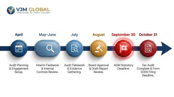 India audit season timeline April to October key deadlines for UK companies