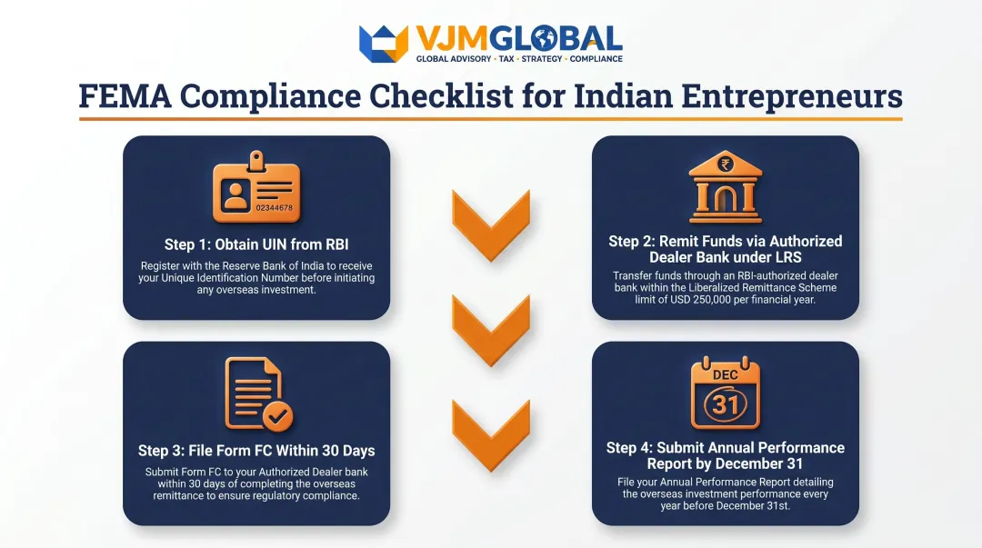 4-step FEMA compliance process for Indian entrepreneurs investing in Dubai