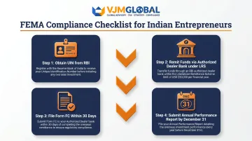 4-step FEMA compliance process for Indian entrepreneurs investing in Dubai